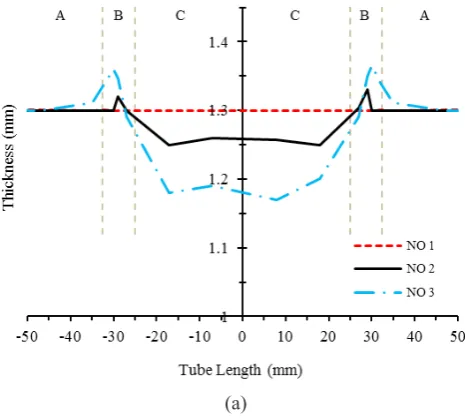 Table 3. The arrangement of tests levels based on L9 orthogonal array