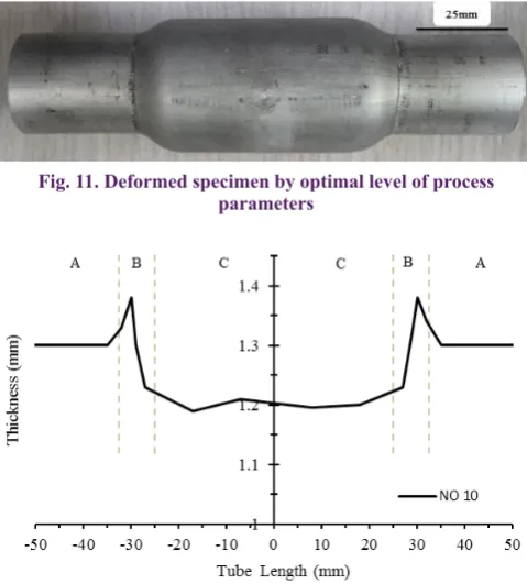 Fig. 11. Deformed specimen by optimal level of process 
