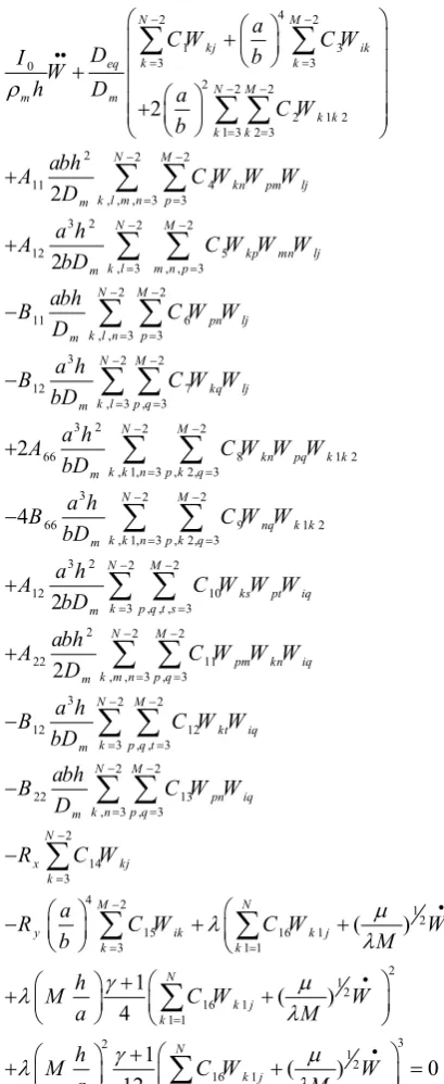 Fig. 1. LCO amplitudes of an FG square plate