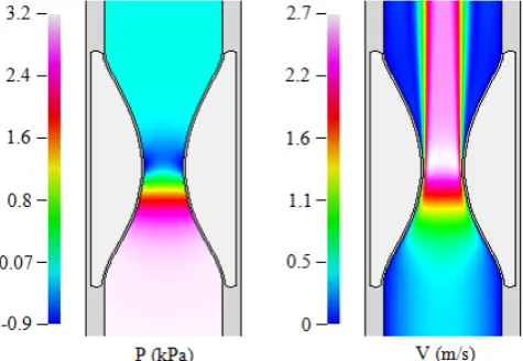 Fig. 6. The results of the mesh convergence test