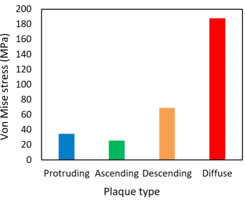 Fig. 10. Flow solution at 100 beats/min heart rate