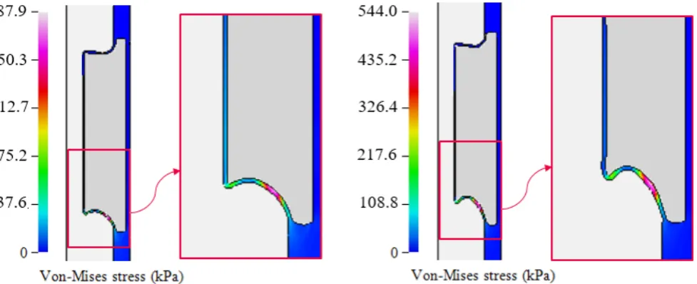 Fig. 18. Stress in the diffused plaque fibrous cap at rest (left) and exercise (right) conditions