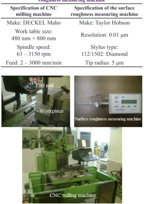 Table 1. Specification of CNC milling machine and surface roughness measuring machine