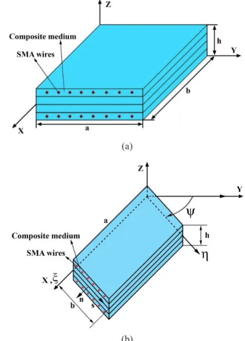 Fig. 2. Schematic of the rectangular and skew composite plates with embedded SMA in bottom and top layers_
