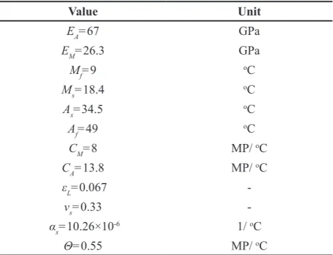 Table 1. The material properties of graphite/epoxy [15]