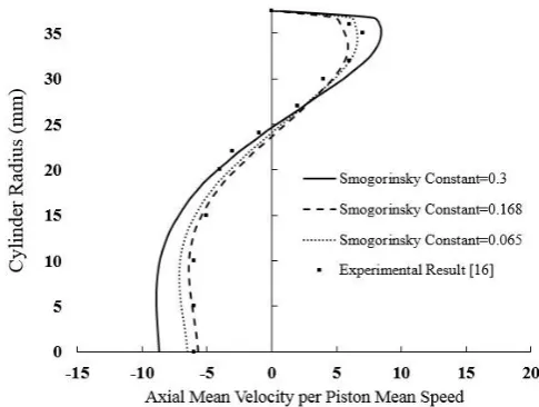 Fig. 6. Initial and boundary condition on computational 