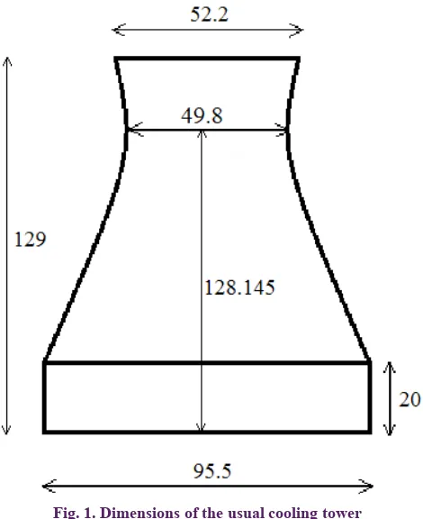Fig. 1. Dimensions of the usual cooling tower