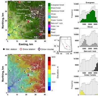 Figure 1. The elevation and land cover distribution of the model domain encompassing the Kaweah River basin (outlined) on the westernside of the southern Sierra Nevada, California