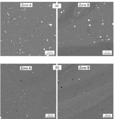Fig. 5.  Microhardness profiles of the FSPed AA2024 clad layers on Al substrate after different FSP passes;  