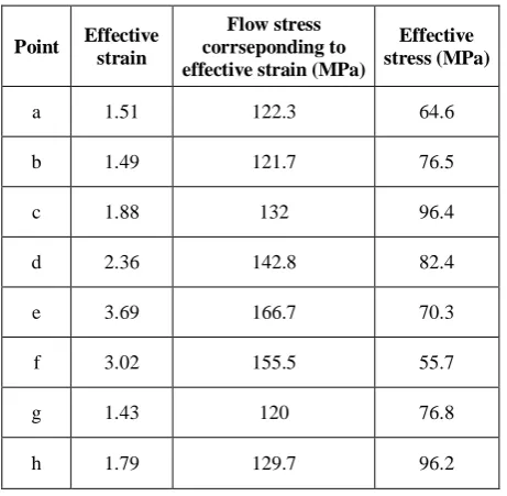 Fig. 19. The distribution of the effective strain in the cross section of the workpiece behind the twist die