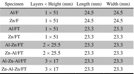 Table. 1. Dimensions of foam layers in the energy absorbing elements. 
