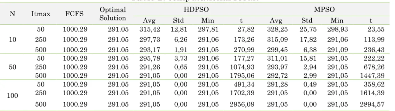Table 2. computational result 