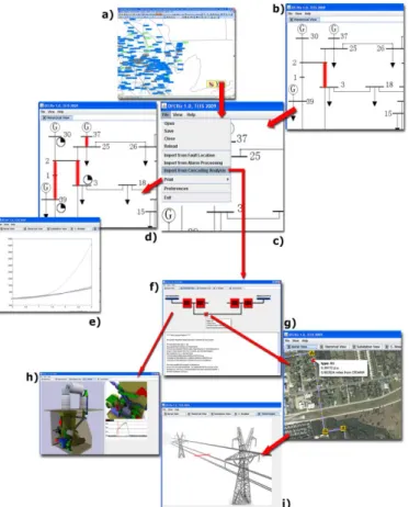 Fig. 4.  Case demonstration by running the visualization tools for a fault event  