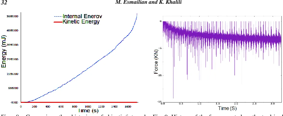 Fig. 8. Comparing the histories of kinetic/internal energies during the course of TPIF simulation
