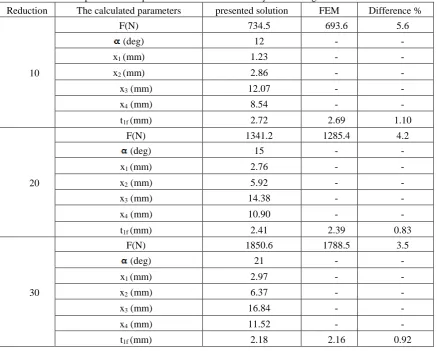 Table 2. Compares the drawing force in both the presence and absence of the frictionless barrier