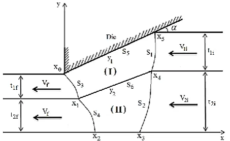 Figure 1 illustrates the schematic of the drawing process of multi-layer sheet metal through a wedge-