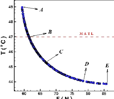 Table 5. The values of objective functions and their associated   design variables of the optimum points 