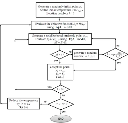 Fig. 6. Simulated annealing approach [13].  