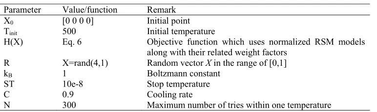 Table 11. SA’S setup parameters [12]. 