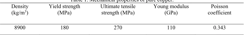 Table 1. Mechanical properties of pure copper. 