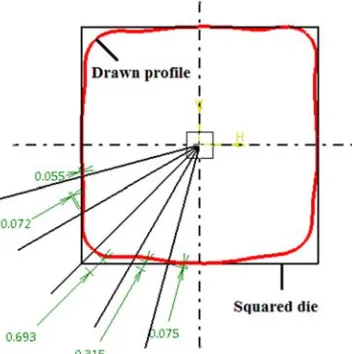 Fig. 1. Experimental setup (a) details of the drawing machine (b) Square dies with different   input angles and various parameters of the process