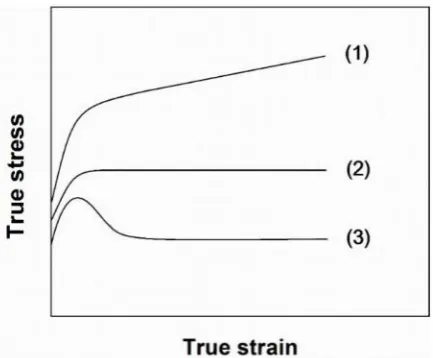 Table 1. Chemical composition of the studied steel. C Cr Si 