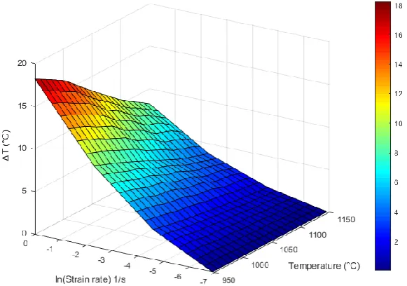 Fig. 3. Optical microstructure of base and directly quenched specimens of 414 martensitic stainless steel right   after the hot compression tests at various deformation conditions: (a) wrought base  (b) 950 °C, 0.01 s-1 (c) 1050 °C, 0.01 s-1 and (d) 1050 °