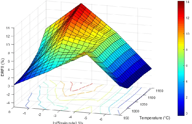 Fig. 5. Contour map of flow softening parameter as a function of strain rate and temperature at a strain of 0.6