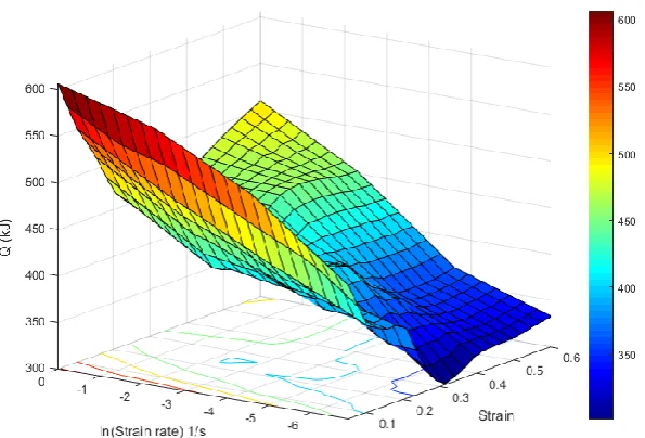 Fig. 7. Q-value map as a function of strain rate and strain. 