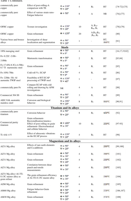 Table 1 Continued. 