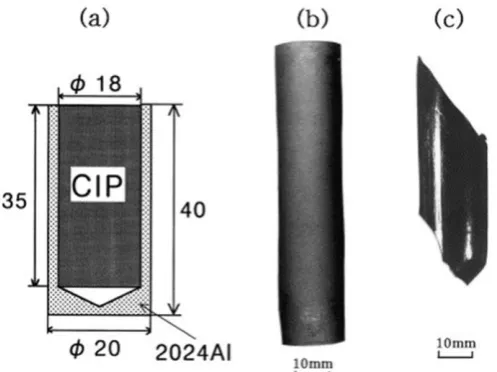 Fig. 5. Specimen configurations to prevent surface cracking before and after ECAP of CIP Al 2024 alloy powder: (a)  the cross-section of the CIP specimen with a 2024 Al cap, (b) the CIP specimen before pressing,  and (c) the consolidated alloy after a sing