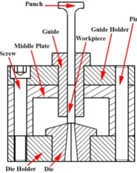 Fig. 2. (a) Raw bar, (b) Die and (c) hexagonal bar   