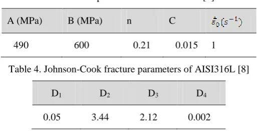 Table 3. J–C parameters for AISI 316L [8] 