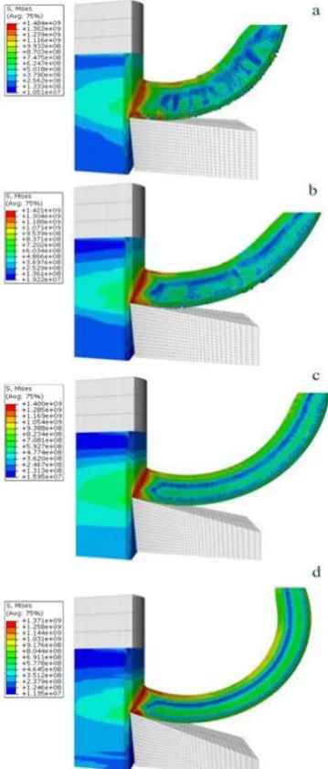 Fig. 11. The effect of rake angle on chip deformation, where the rake angle is: (a) 5 °, (b) 10°, (c) 15°, (d) 20°
