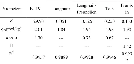 Table 2. The obtained parameters of isotherms for C2F6adsorption on zeolite 13x at 303.15 K