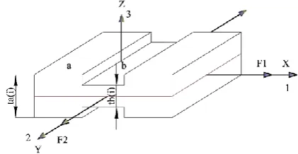 Fig. 1. Model of localized necking for two-layer sheet.