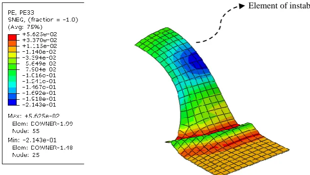 Fig. 4. The 75 mm×200 mm specimen after forming.