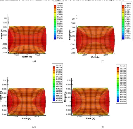 Fig. 9. Contour of porosity of: (a) Sample 2, (b) Sample 3, (c) Sample 4, (d) Sample 5, and (e) Sample 6