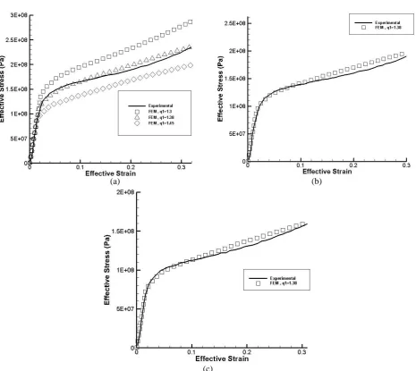 Fig. 6. Experimental [13] and different numerical stress-strain curves in compression of: (a) sample 3 (57.7% porosity), (b) sample 4  (59.9% porosity), (c) sample 5  (62.5% porosity)