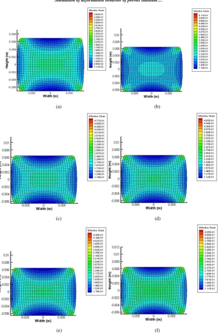 Fig. 7. Contour of effective strain of: (a) Sample 1, (b) Sample 2, (c) Sample 3, (d) Sample 4, (e) Sample 5,  and (f) Sample 6