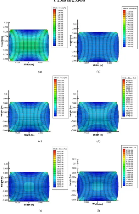 Fig. 8. Contour of effective stress of: (a) Sample 1, (b) Sample 2, (c) Sample 3, (d) Sample 4, (e) Sample 5,  (f) Sample 6
