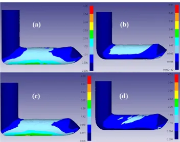 Fig. 5. Plastic strain of deformed samples pressed at different temperatures and channel   angles in modified dies with (a) ψ = 30O (b) ψ = 15O