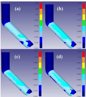 Fig. 7. Contour of strain distribution for samples angularly pressed in modified die with φ = 135 O and (a) ψ = 15O at 330 K (b) ψ = 30O at 330 K (c) ψ = 15O at 360 K (d) ψ = 30O at 360 K