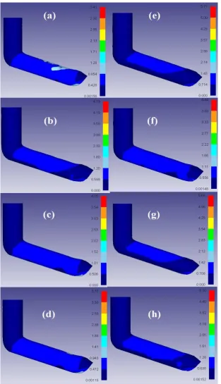 Fig 8. strain distribution of ECAPed samples in the condition of φ = 110O and ψ = 30 O in conventional and modified  dies at different temperatures: (a) conventional die at 298 K, (b) modified die at 298 K(c) conventional die at 330 K, (d) modified die at 