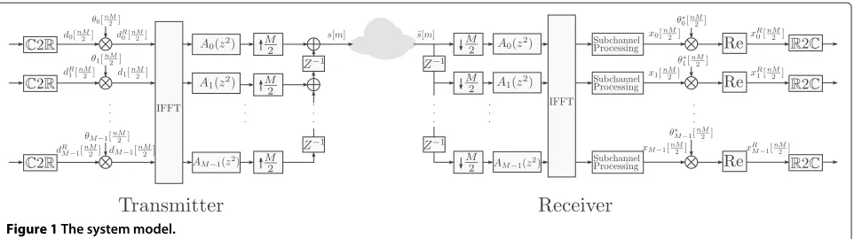 Figure 1 The system model.