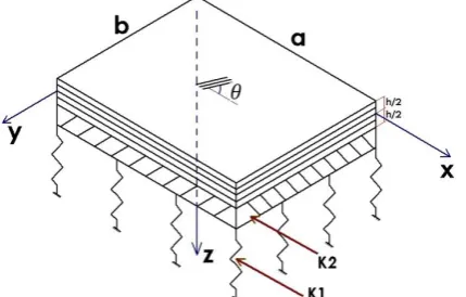 Fig. 1. Geometry of a laminated plate resting on elastic foundation. 