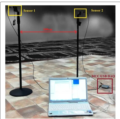 Figure 7 Experimental setup for indoor TDE.