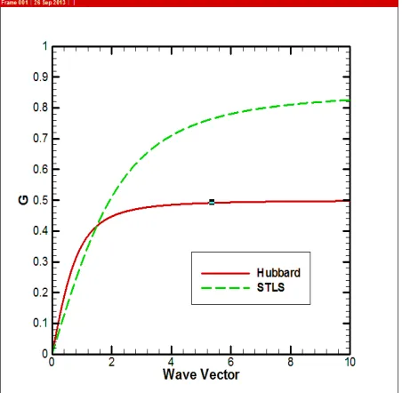Fig. 2. Real Part of dynamic dielectric function of single 