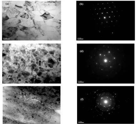 Fig. 7. TEM micrographs and the selected area diffraction patterns (SAED) of the samples of  (a,b) FC+4P, (c,d) FC+CR and (e,f) FC+4P+CR