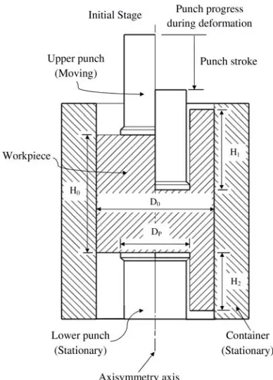 Fig. 1. Axisymmetric schematic of DCE test in both initial stage and during deformation